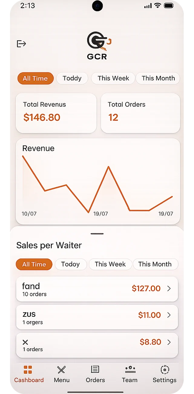 GCR analytics breakdown by server and top-selling items