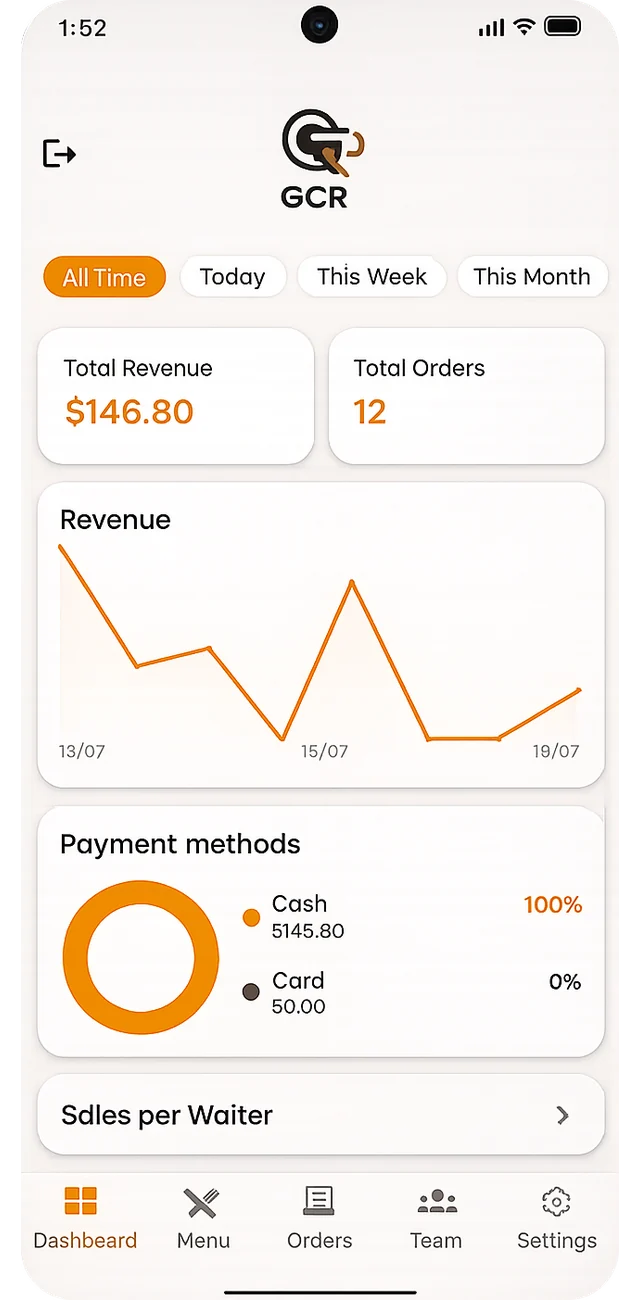 GCR dashboard showing revenue, orders, trend chart and payment split